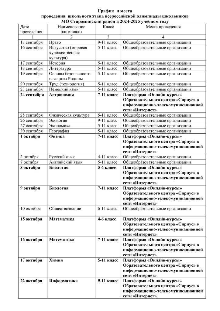 7. график на сайт с обзр и труд.jpg